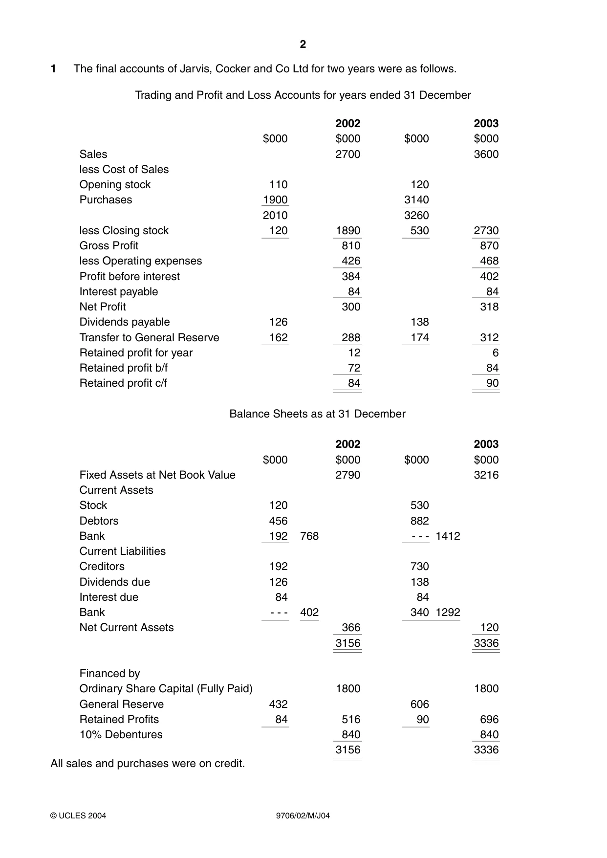 Cambridge A Level Accounting 9706 2004 May/June Paper 2 · Variant 1 question paper, page 2 of 12