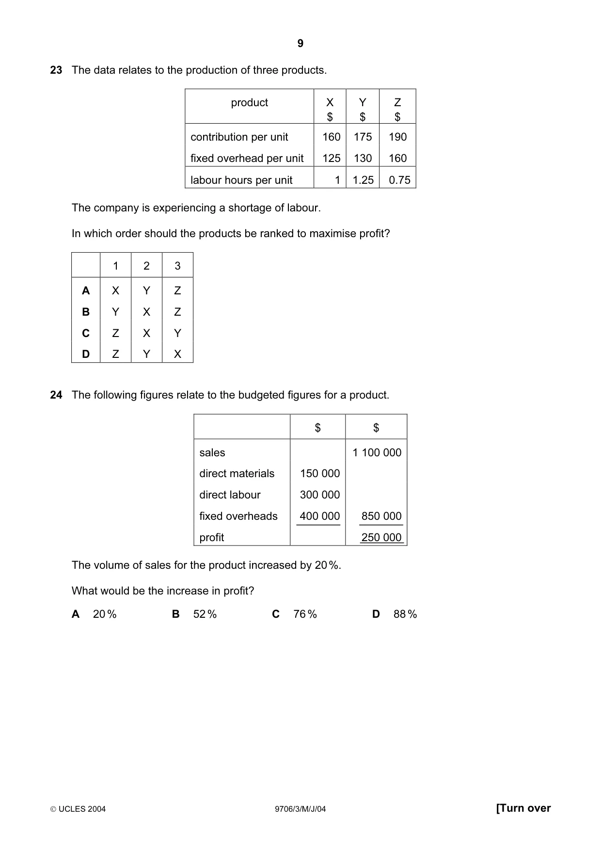 Cambridge A Level Accounting 9706 2004 May/June Paper 3 · Variant 1 question paper, page 9 of 12