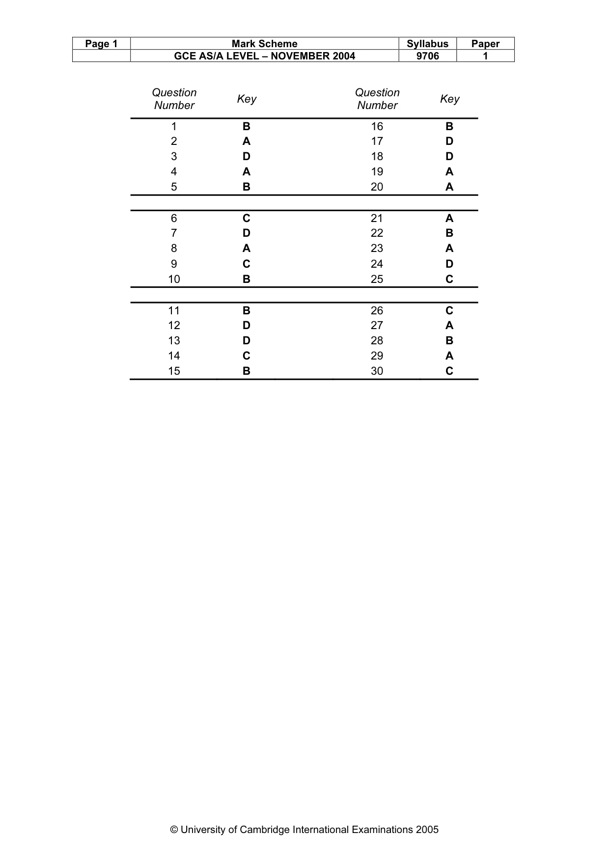 Mark scheme, page 4 of 4