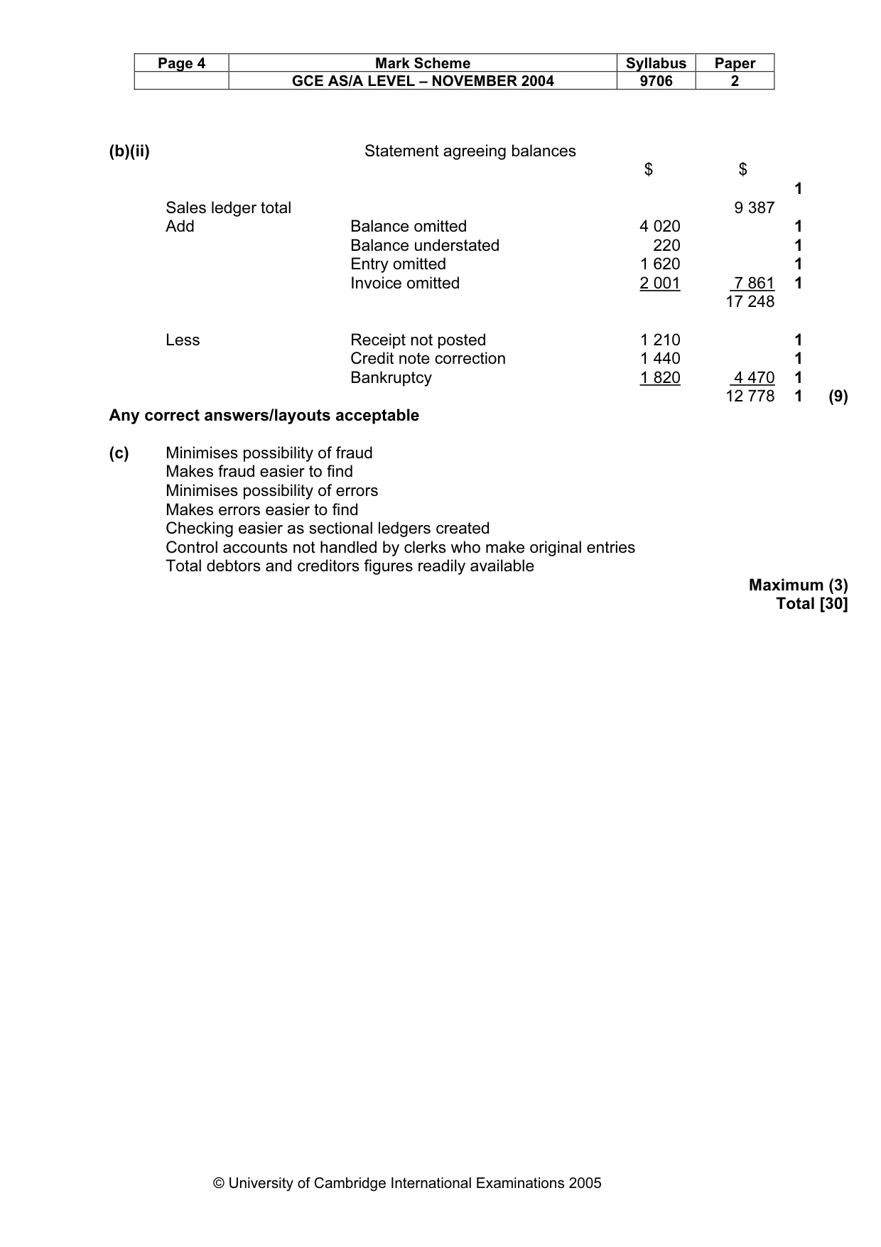 Mark scheme, page 7 of 10