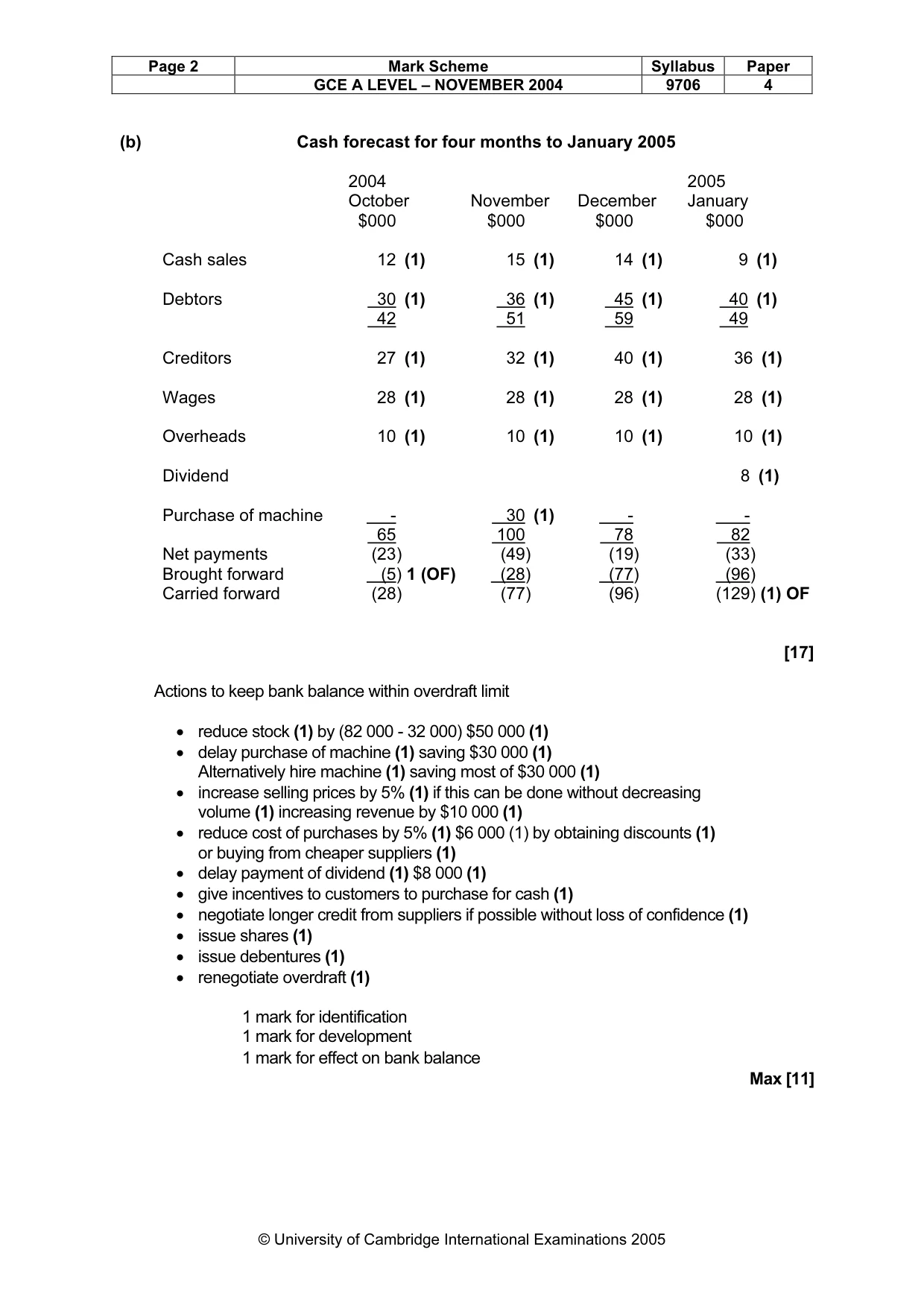 Mark scheme, page 5 of 9