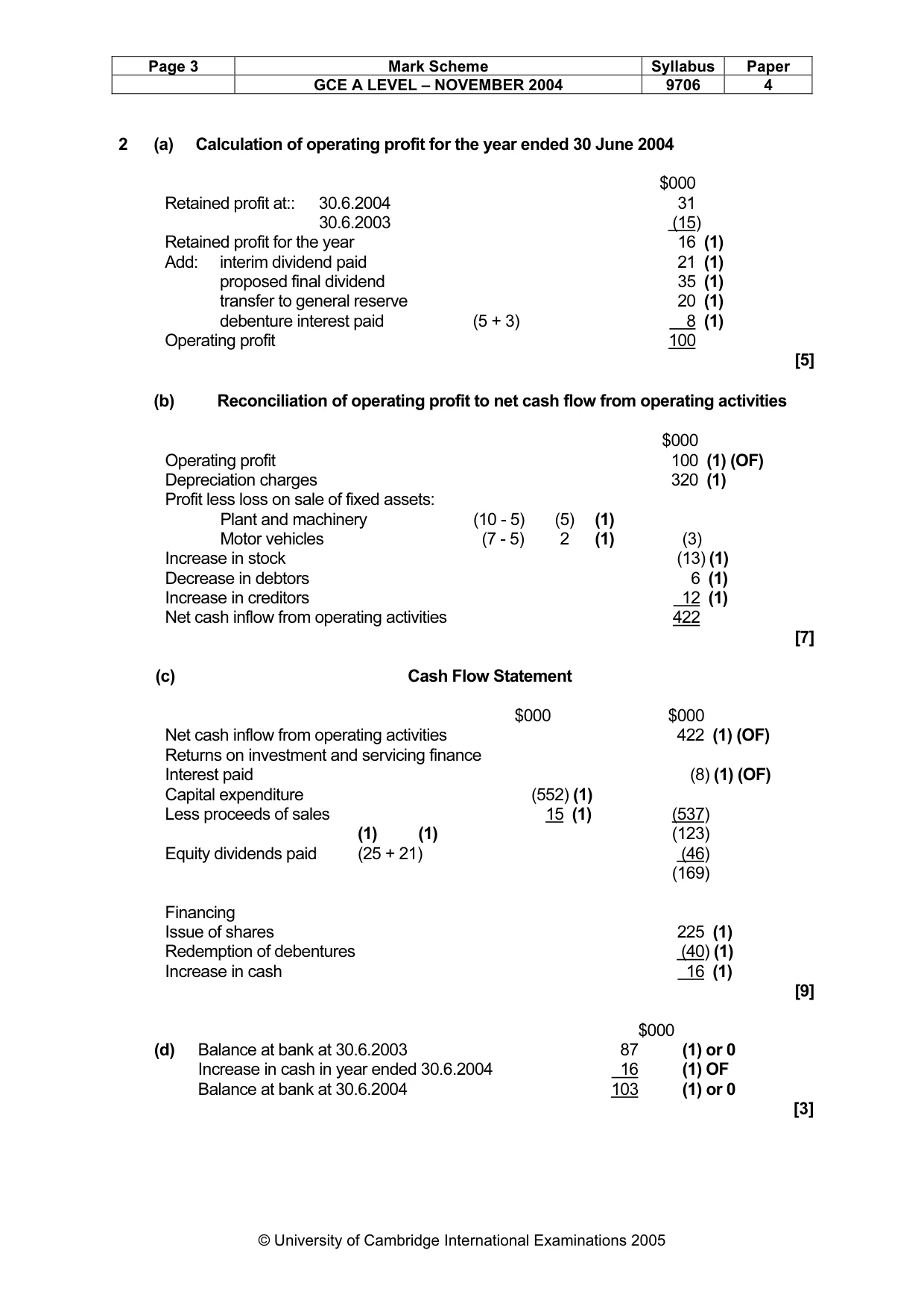 Mark scheme, page 6 of 9
