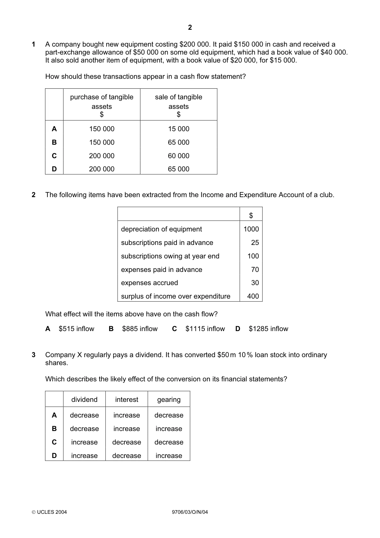 Cambridge A Level Accounting 9706 2004 Oct/Nov Paper 3 · Variant 1 question paper, page 2 of 12