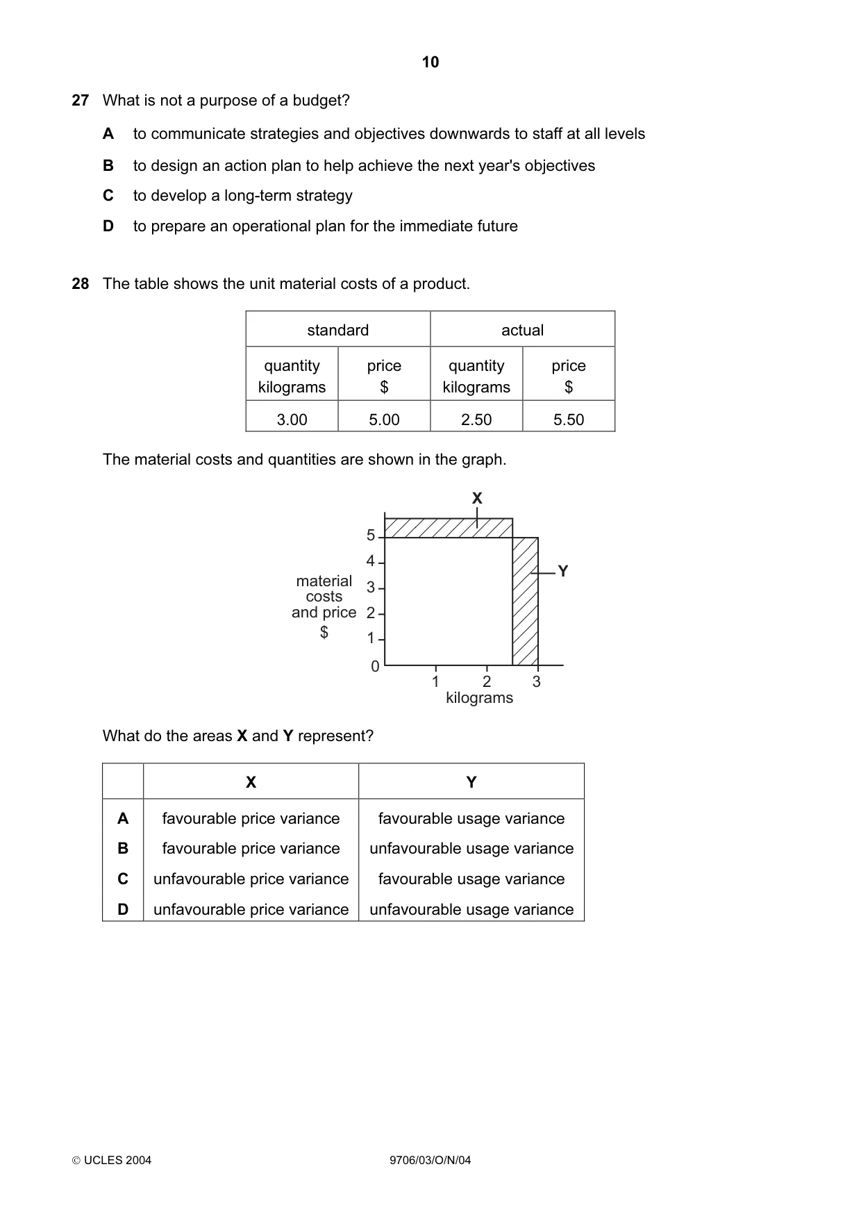 Cambridge A Level Accounting 9706 2004 Oct/Nov Paper 3 · Variant 1 question paper, page 10 of 12