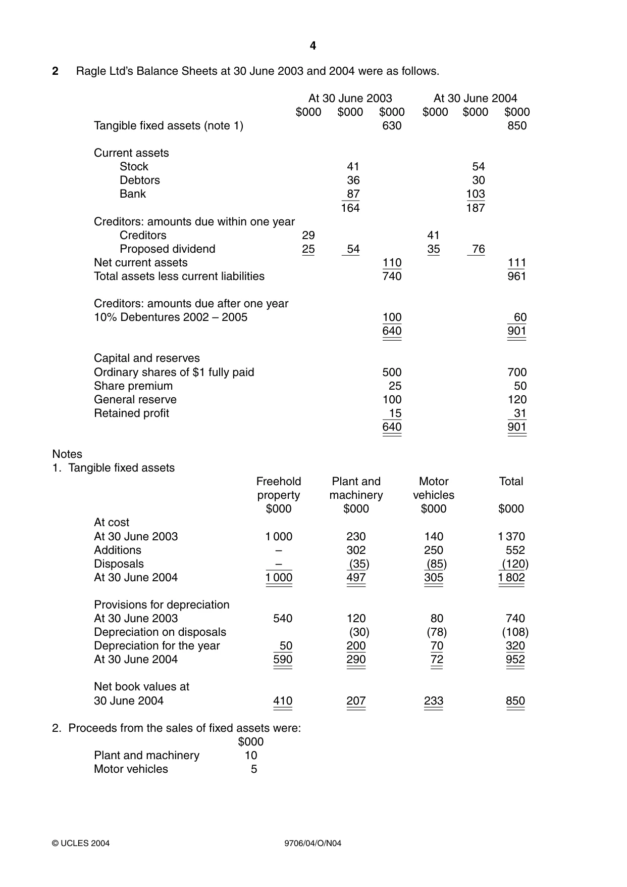 Cambridge A Level Accounting 9706 2004 Oct/Nov Paper 4 · Variant 1 question paper, page 4 of 8