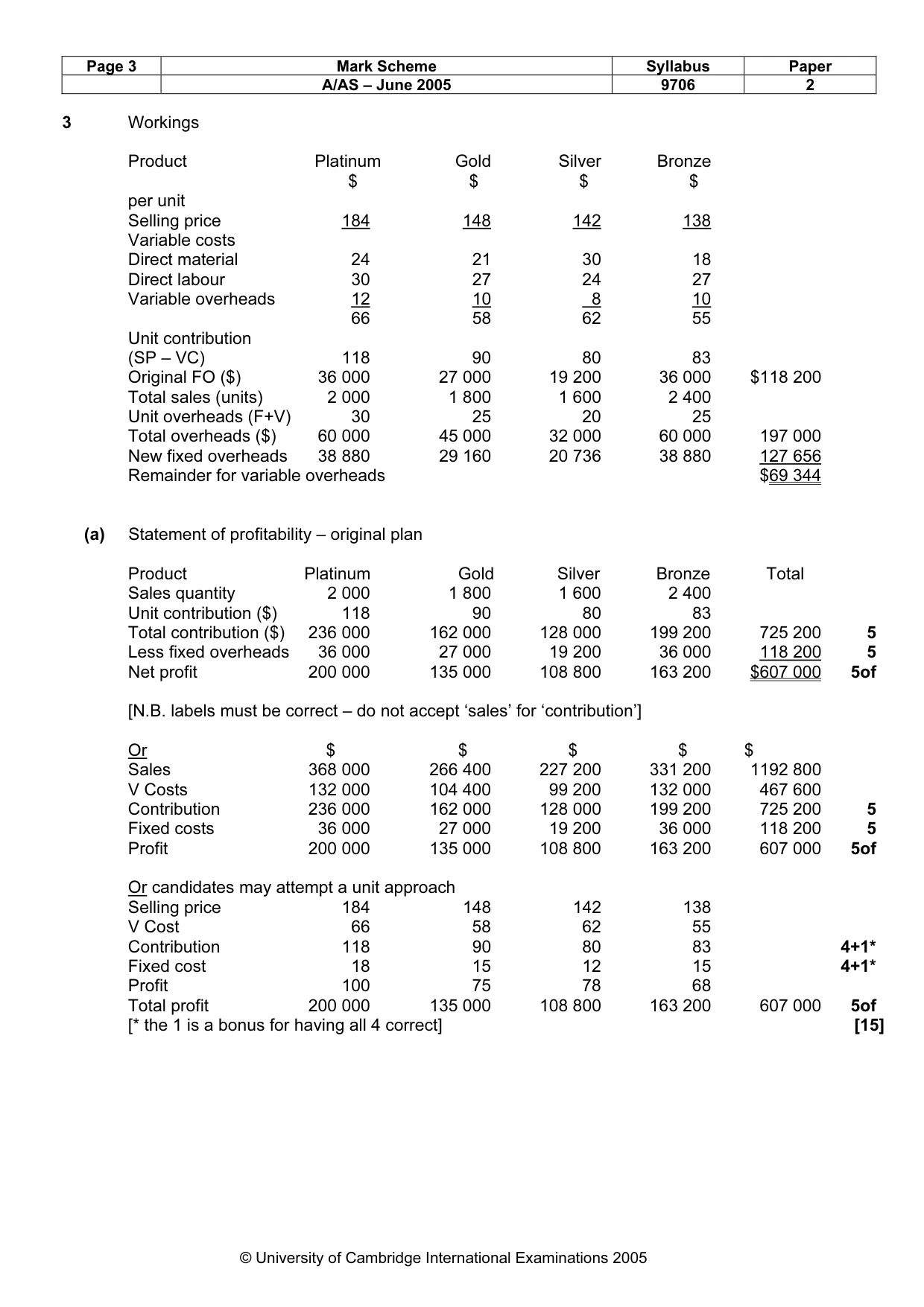 Mark scheme, page 6 of 7
