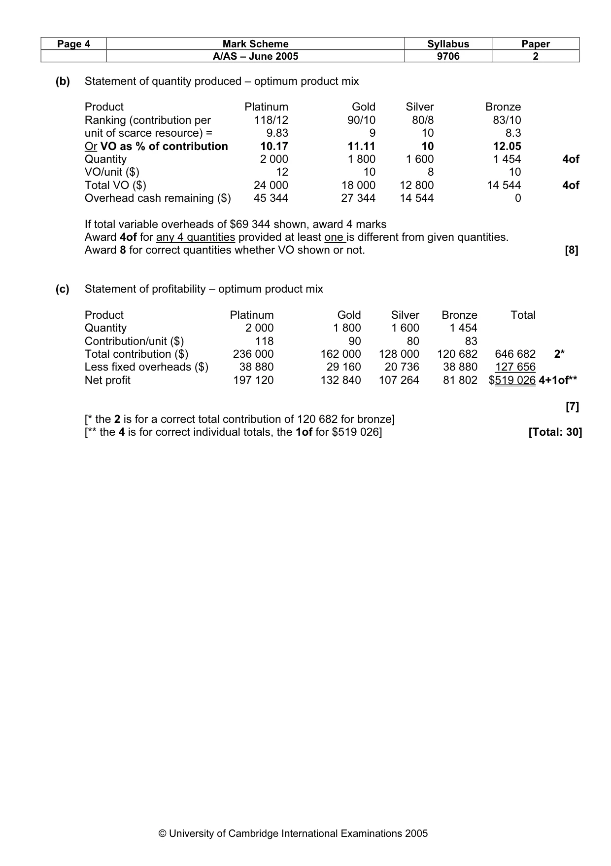 Mark scheme, page 7 of 7
