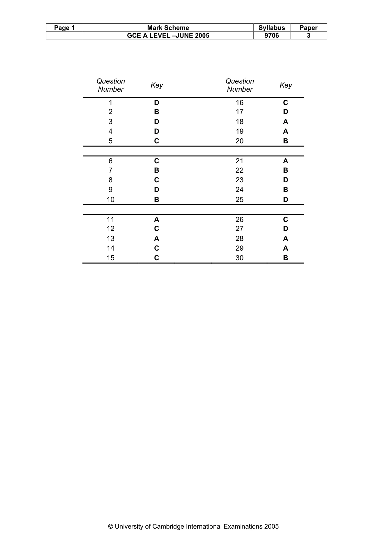 Mark scheme, page 4 of 4