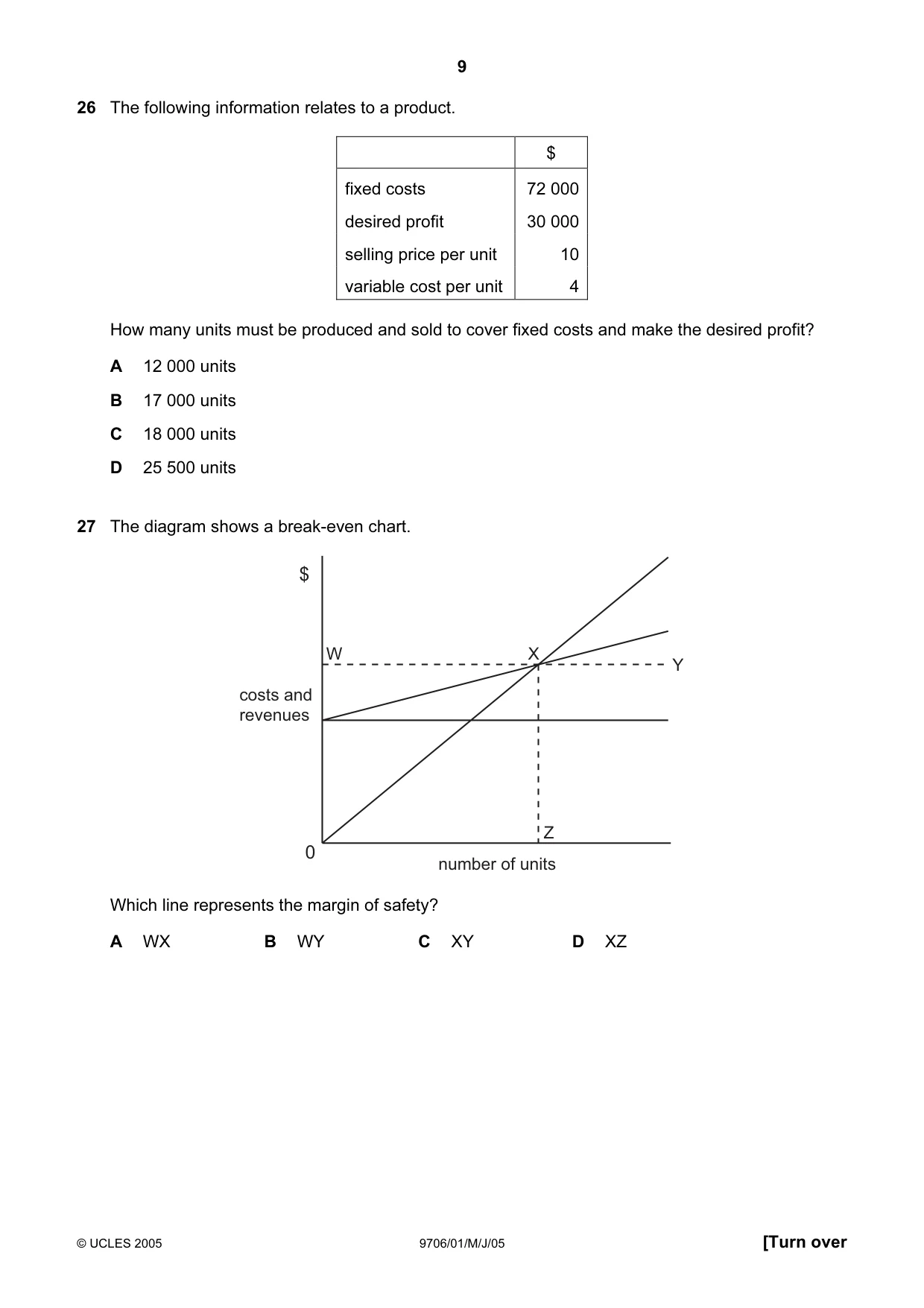 Cambridge A Level Accounting 9706 2005 May/June Paper 1 · Variant 1 question paper, page 9 of 12