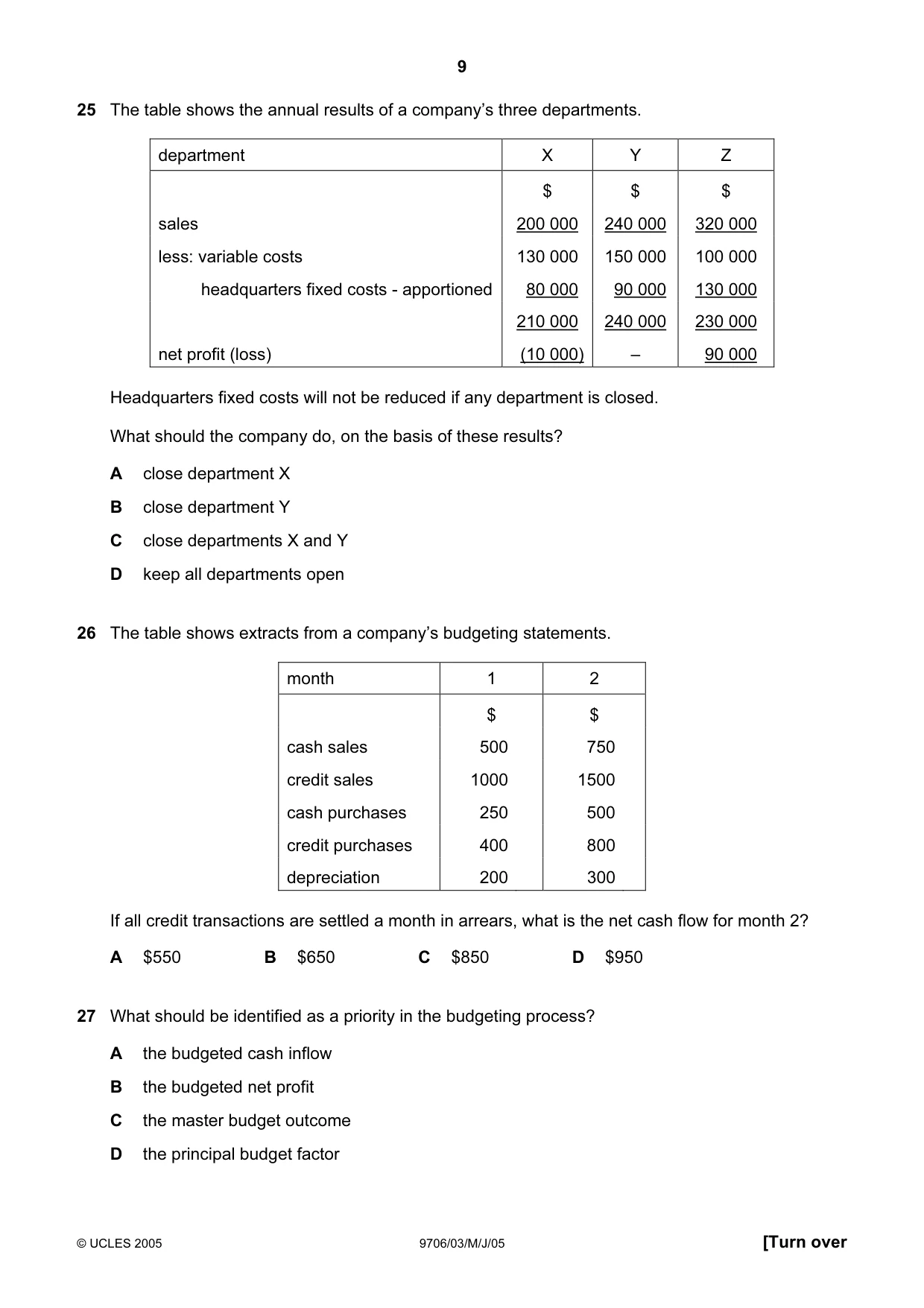 Cambridge A Level Accounting 9706 2005 May/June Paper 3 · Variant 1 question paper, page 9 of 12