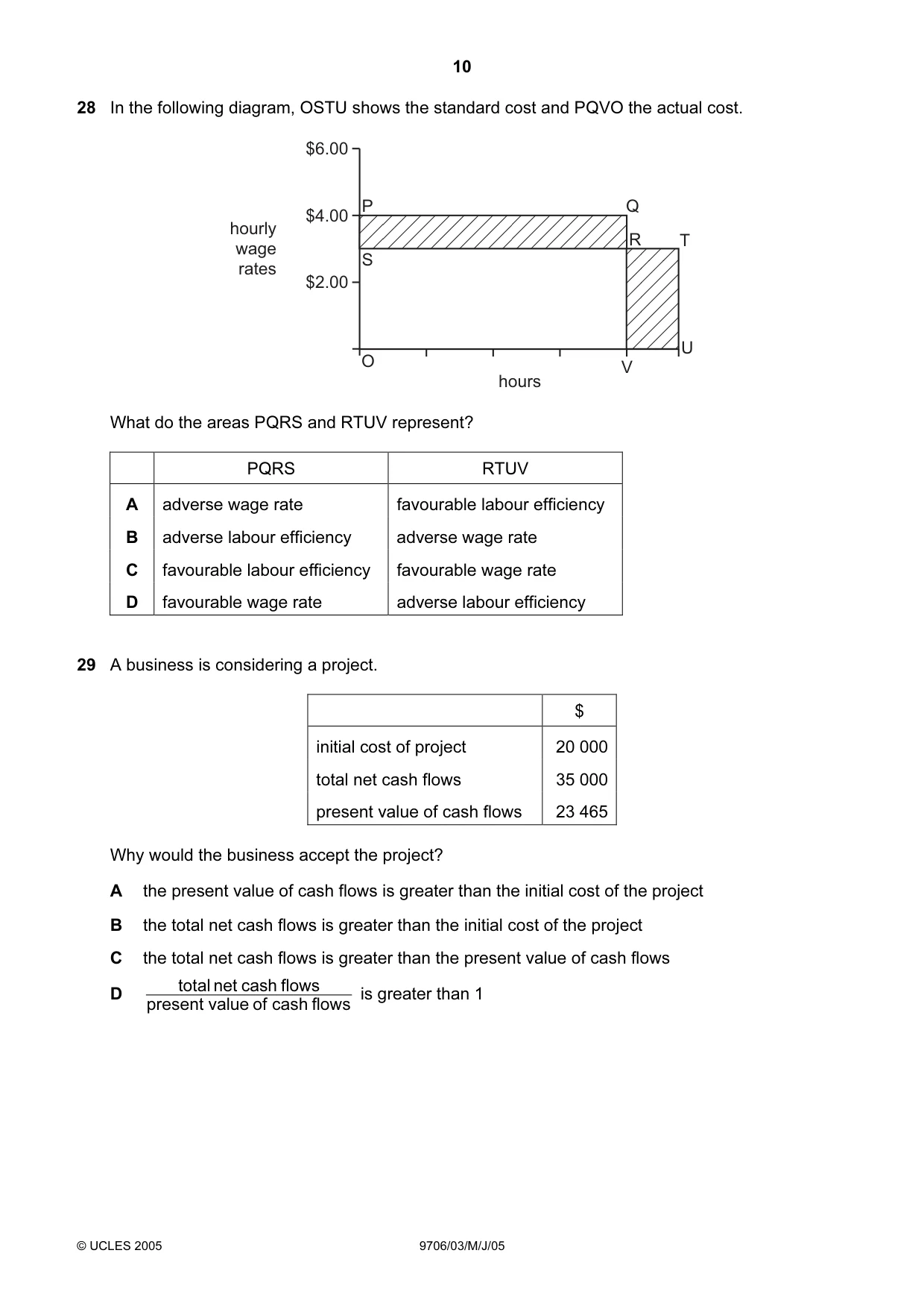 Cambridge A Level Accounting 9706 2005 May/June Paper 3 · Variant 1 question paper, page 10 of 12