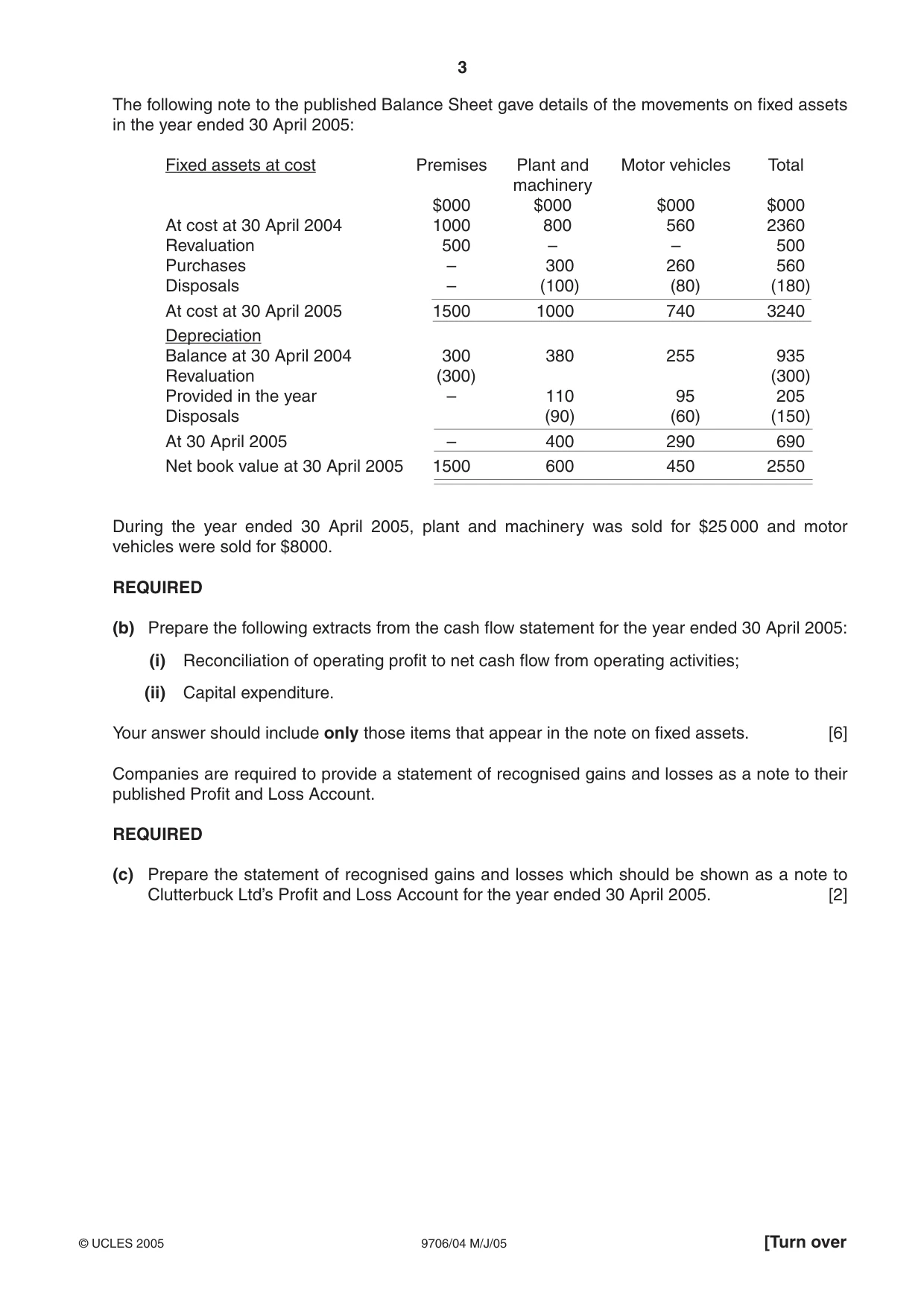 Cambridge A Level Accounting 9706 2005 May/June Paper 4 · Variant 1 question paper, page 3 of 8