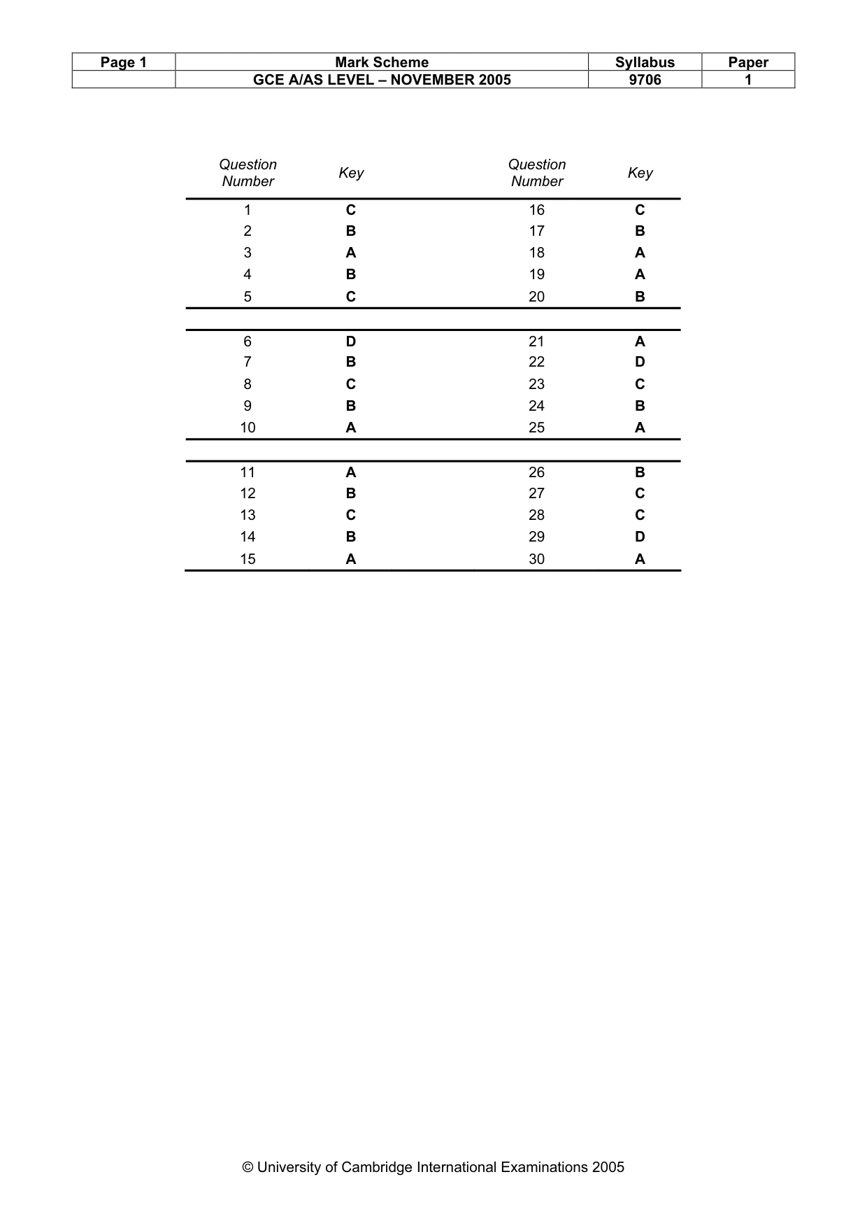 Mark scheme, page 2 of 2