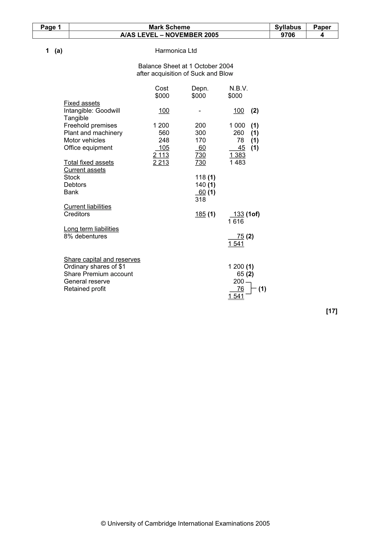 Mark scheme, page 2 of 6