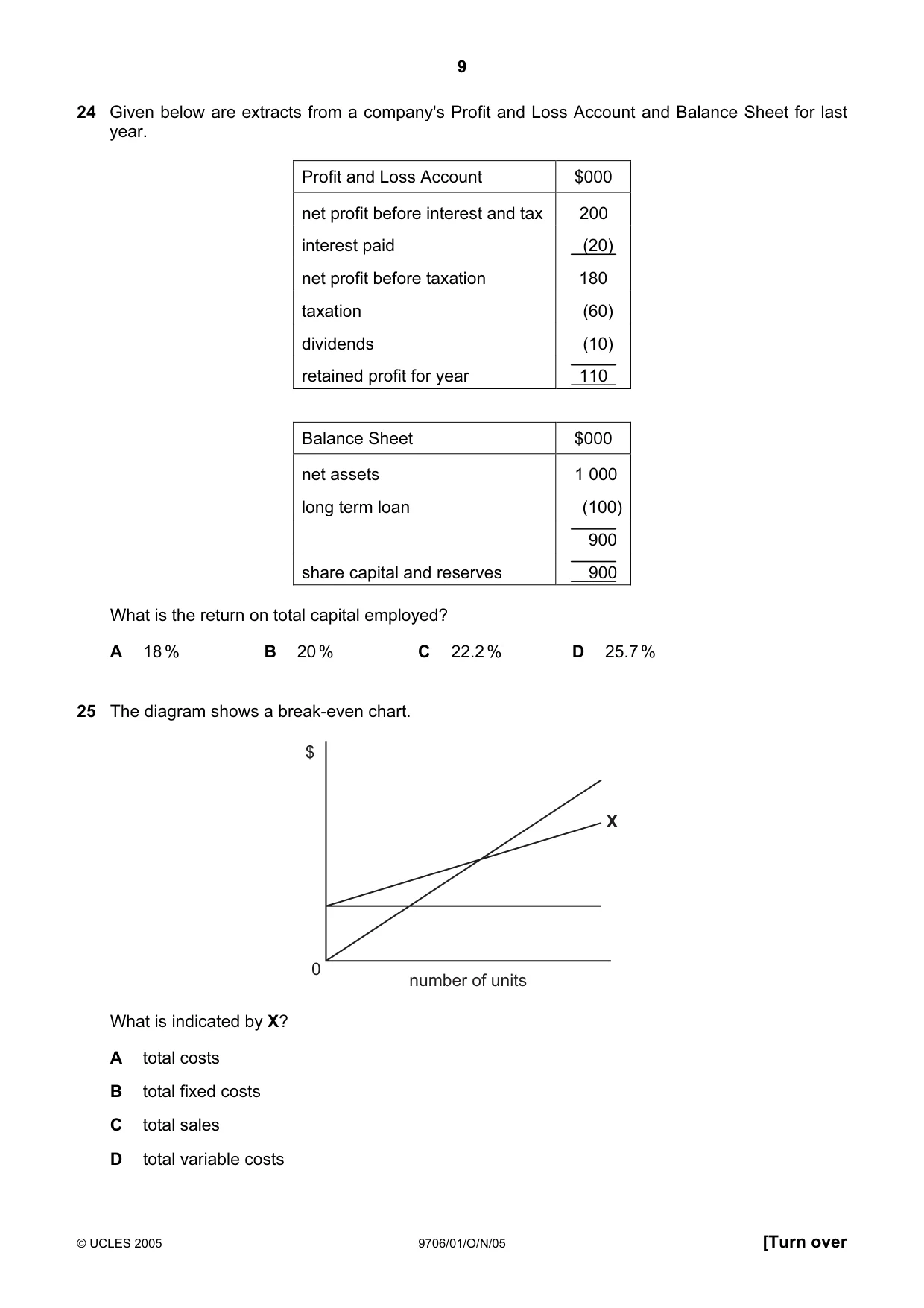 Cambridge A Level Accounting 9706 2005 Oct/Nov Paper 1 · Variant 1 question paper, page 9 of 12
