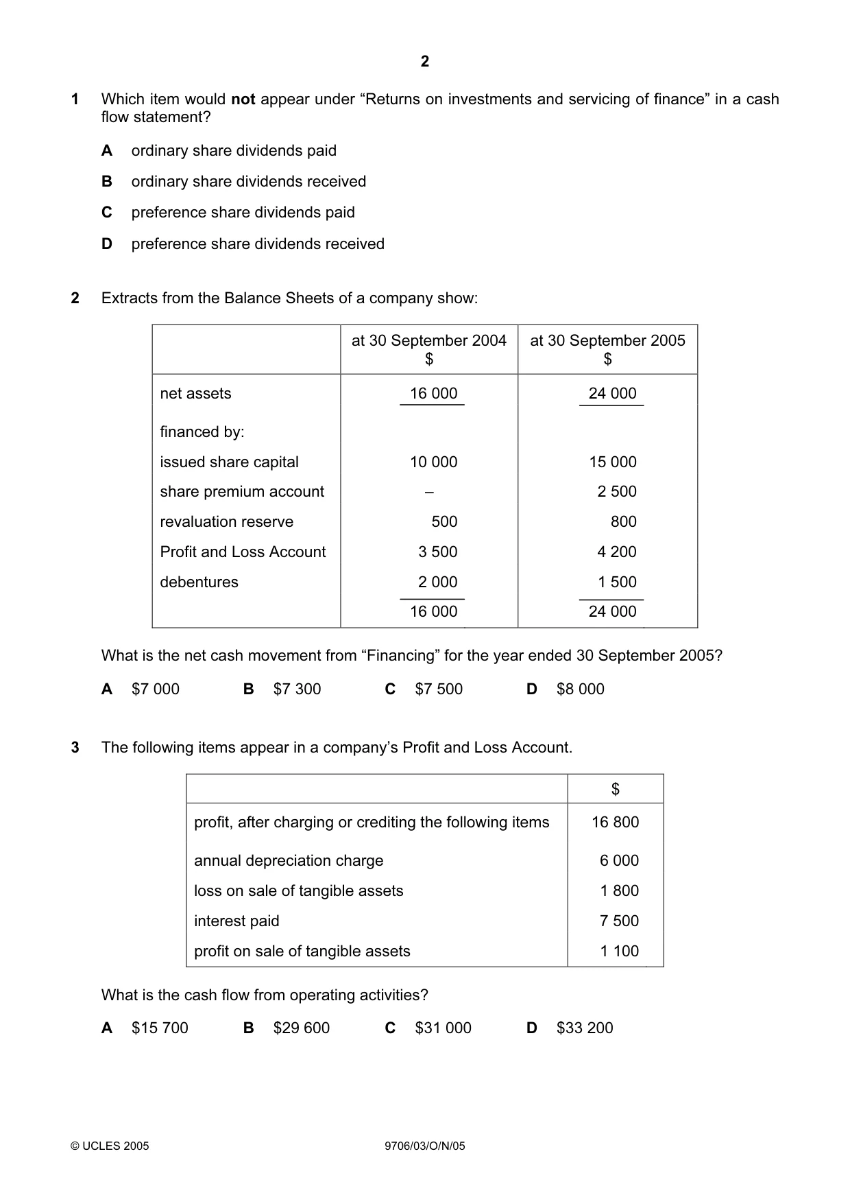 Cambridge A Level Accounting 9706 2005 Oct/Nov Paper 3 · Variant 1 question paper, page 2 of 12