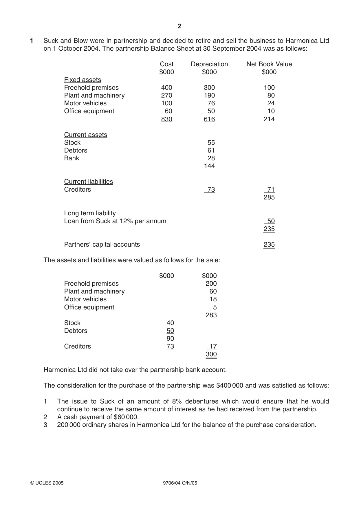 Cambridge A Level Accounting 9706 2005 Oct/Nov Paper 4 · Variant 1 question paper, page 2 of 8