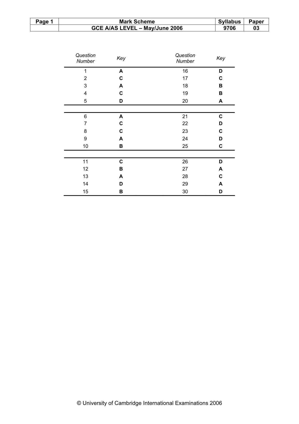 Mark scheme, page 2 of 2