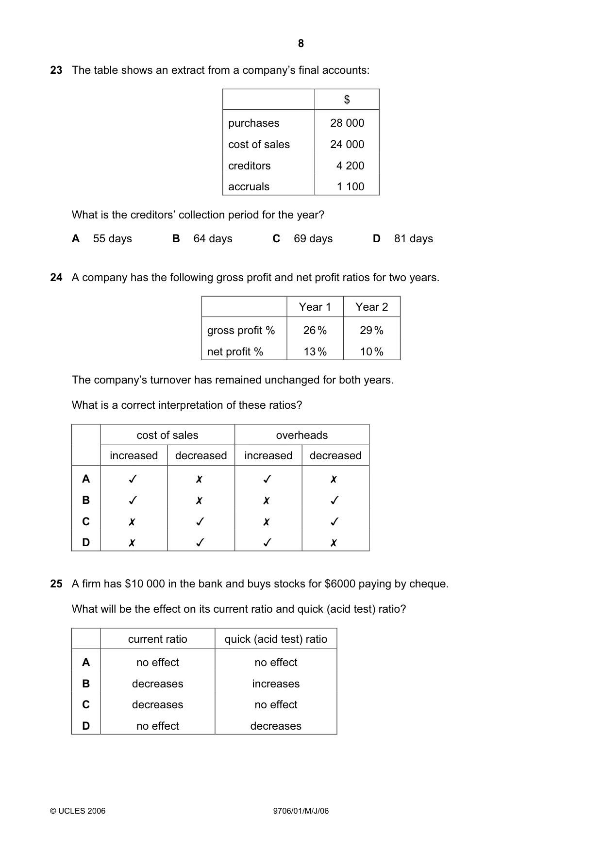 Cambridge A Level Accounting 9706 2006 May/June Paper 1 · Variant 1 question paper, page 8 of 12