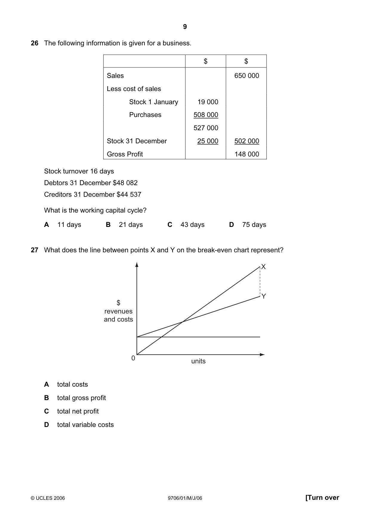 Cambridge A Level Accounting 9706 2006 May/June Paper 1 · Variant 1 question paper, page 9 of 12
