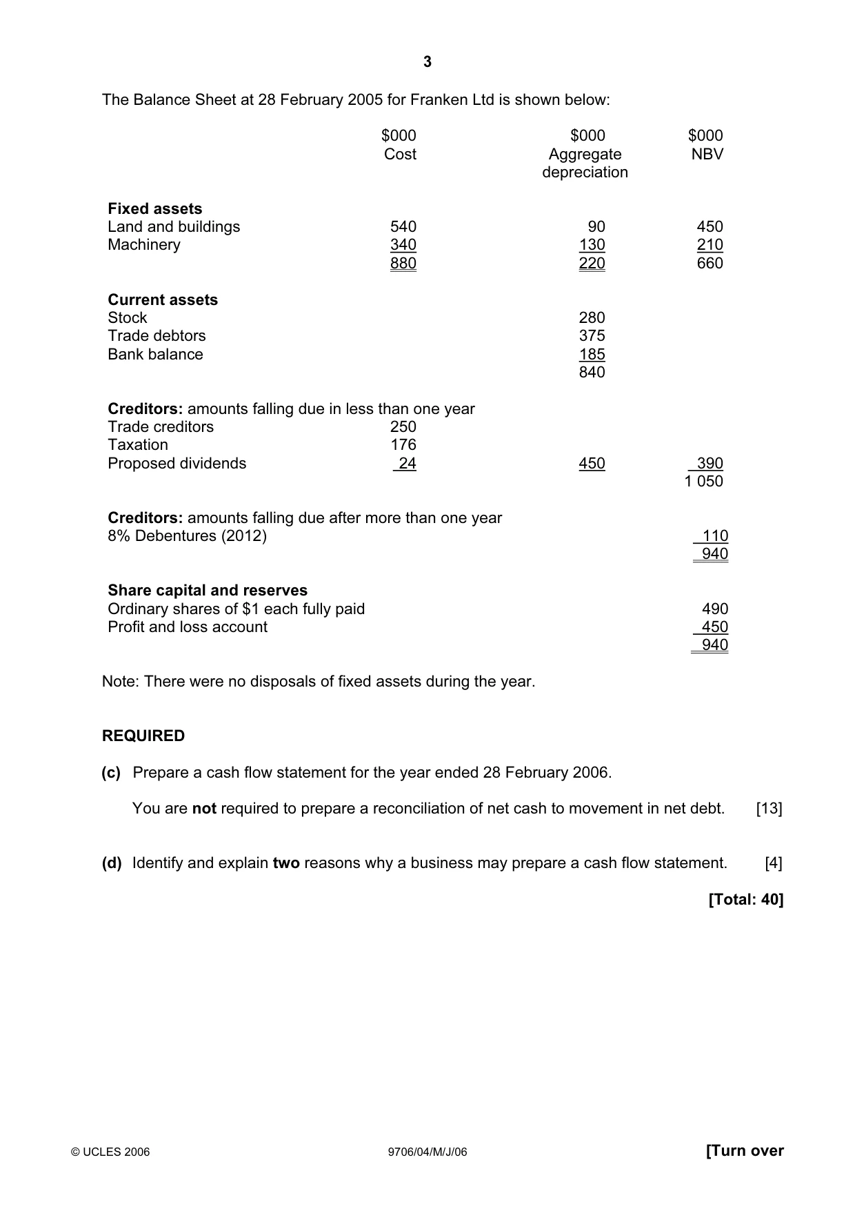 Cambridge A Level Accounting 9706 2006 May/June Paper 4 · Variant 1 question paper, page 3 of 8