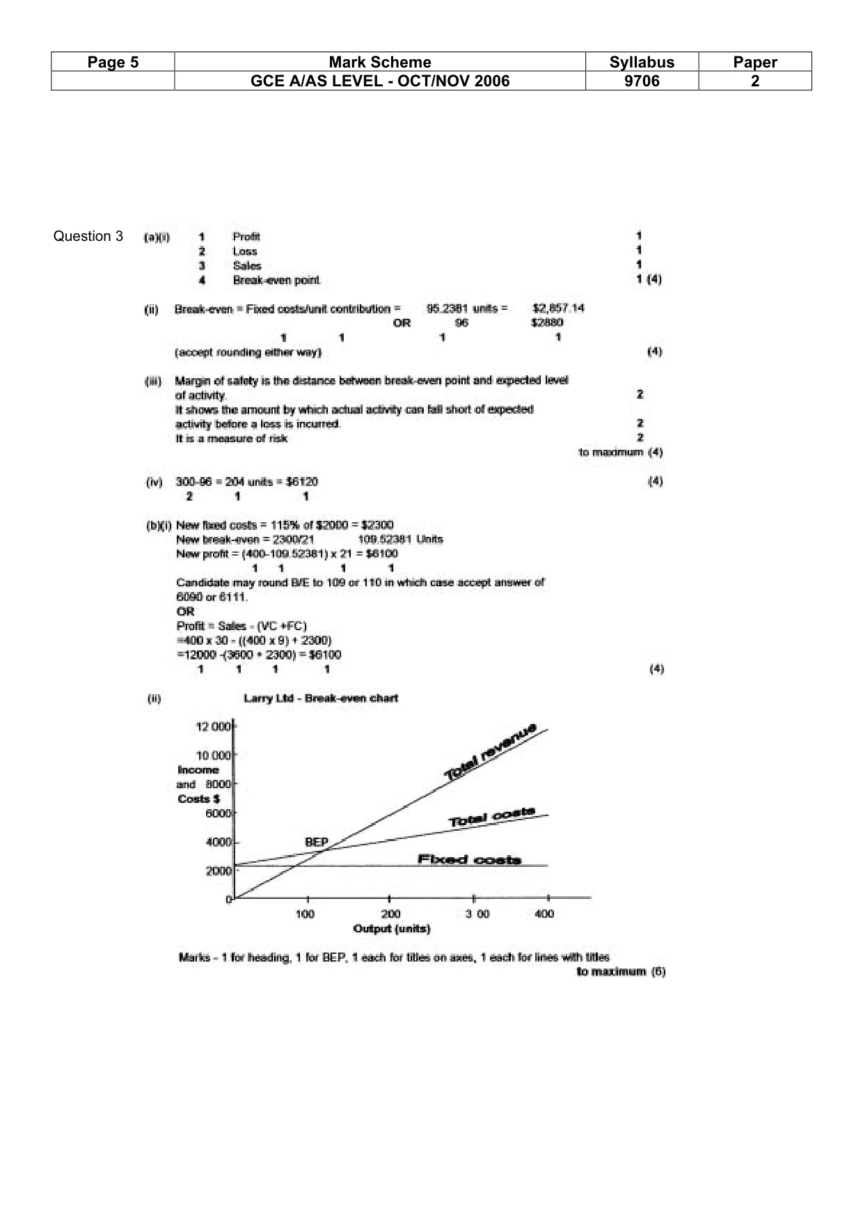 Mark scheme, page 5 of 6