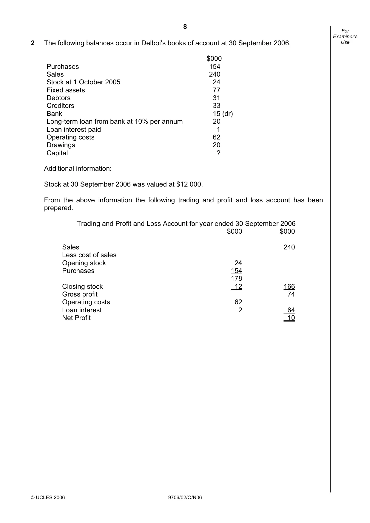 Cambridge A Level Accounting 9706 2006 Oct/Nov Paper 2 · Variant 1 question paper, page 8 of 16