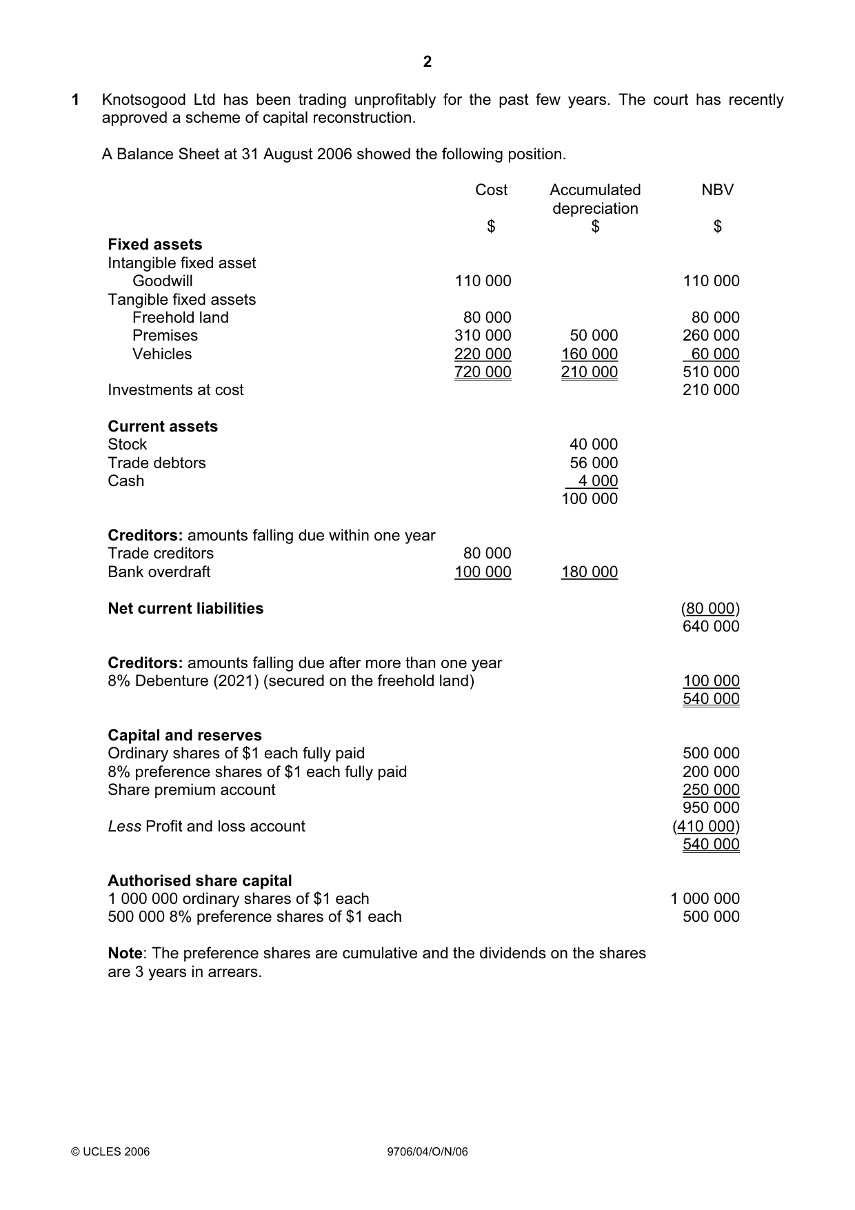 Cambridge A Level Accounting 9706 2006 Oct/Nov Paper 4 · Variant 1 question paper, page 2 of 8