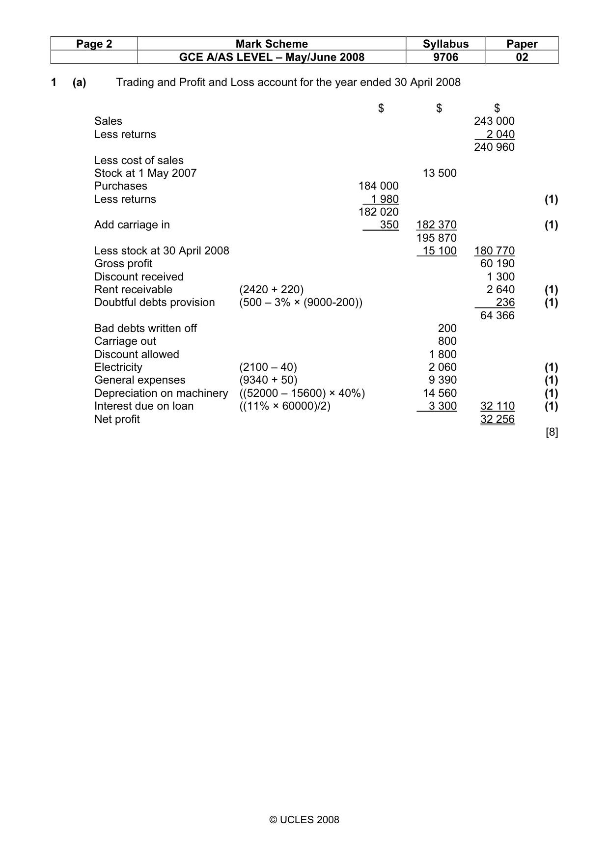 Mark scheme, page 2 of 8