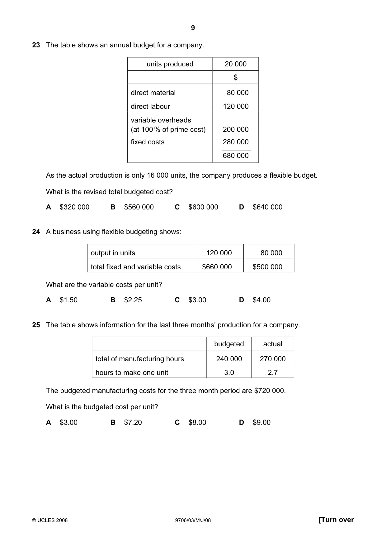 Cambridge A Level Accounting 9706 2008 May/June Paper 3 · Variant 1 question paper, page 9 of 12
