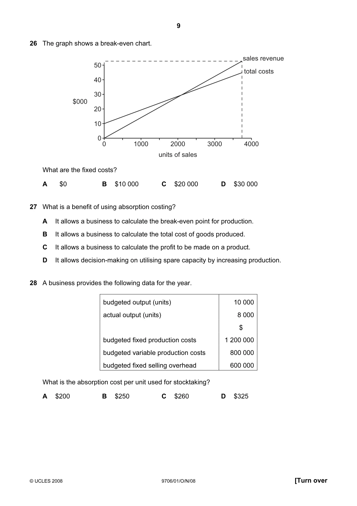 Cambridge A Level Accounting 9706 2008 Oct/Nov Paper 1 · Variant 1 question paper, page 9 of 12