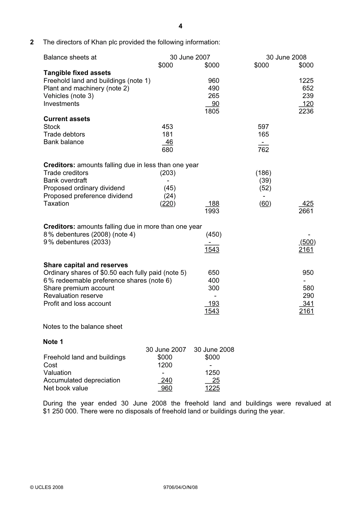 Cambridge A Level Accounting 9706 2008 Oct/Nov Paper 4 · Variant 1 question paper, page 4 of 8