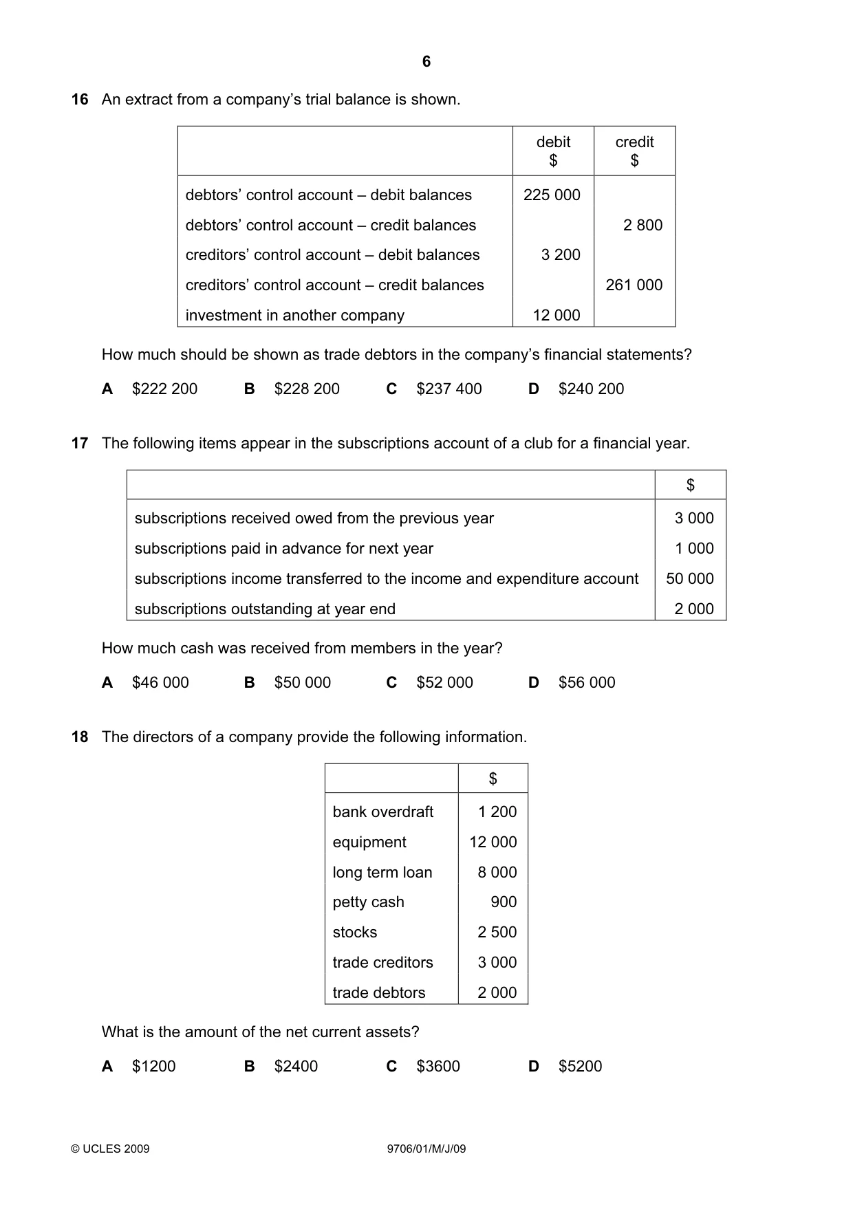 Cambridge A Level Accounting 9706 2009 May/June Paper 1 · Variant 1 question paper, page 6 of 12