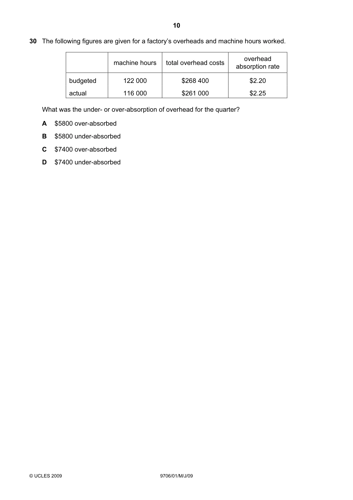 Cambridge A Level Accounting 9706 2009 May/June Paper 1 · Variant 1 question paper, page 10 of 12
