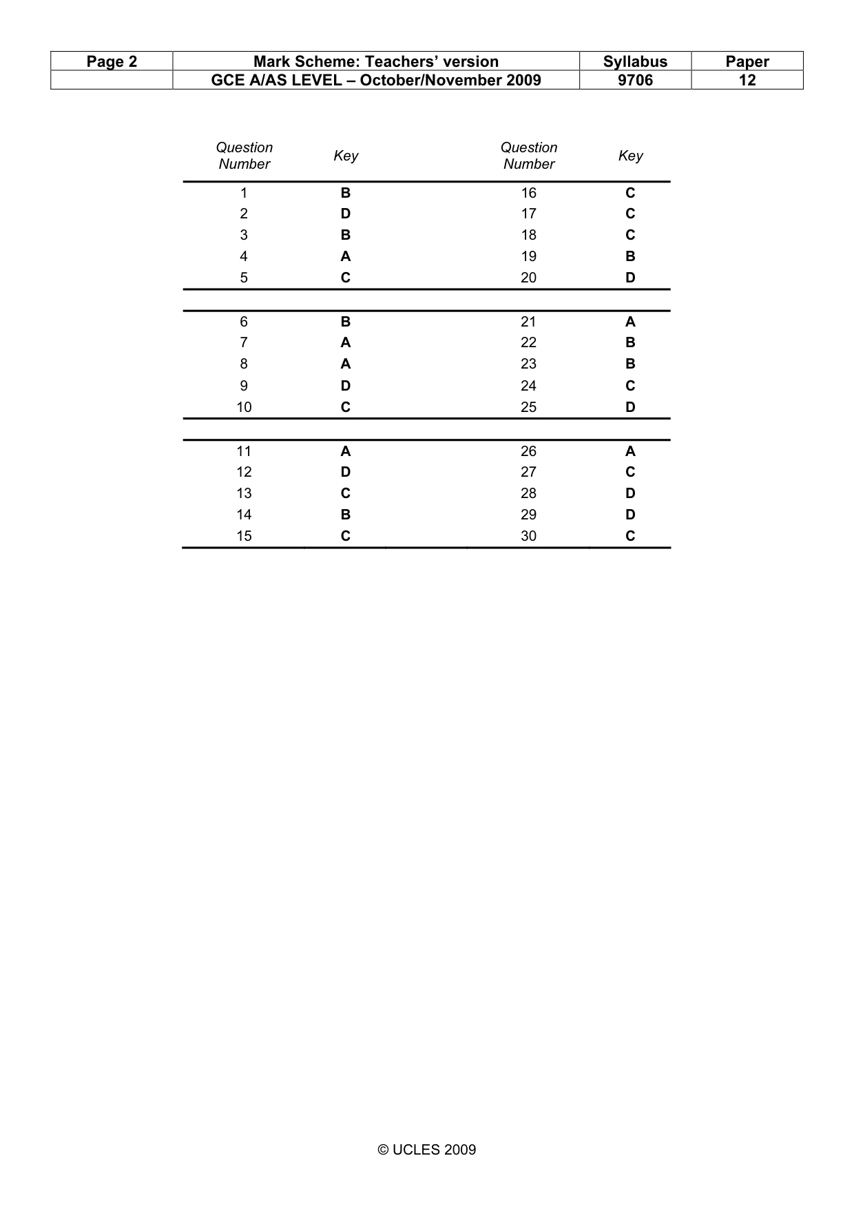 Mark scheme, page 2 of 2