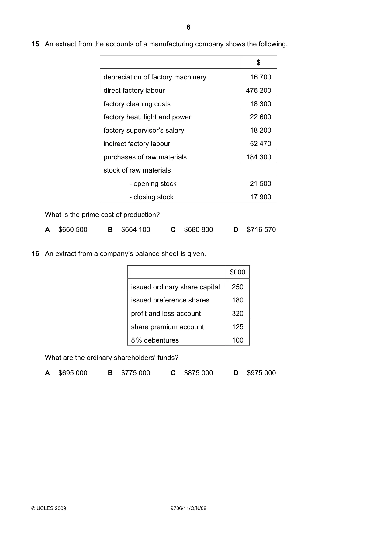 Cambridge A Level Accounting 9706 2009 Oct/Nov Paper 1 · Variant 1 question paper, page 6 of 12