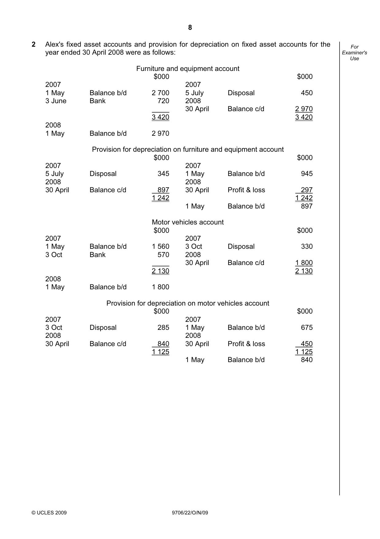 Cambridge A Level Accounting 9706 2009 Oct/Nov Paper 2 · Variant 2 question paper, page 8 of 16