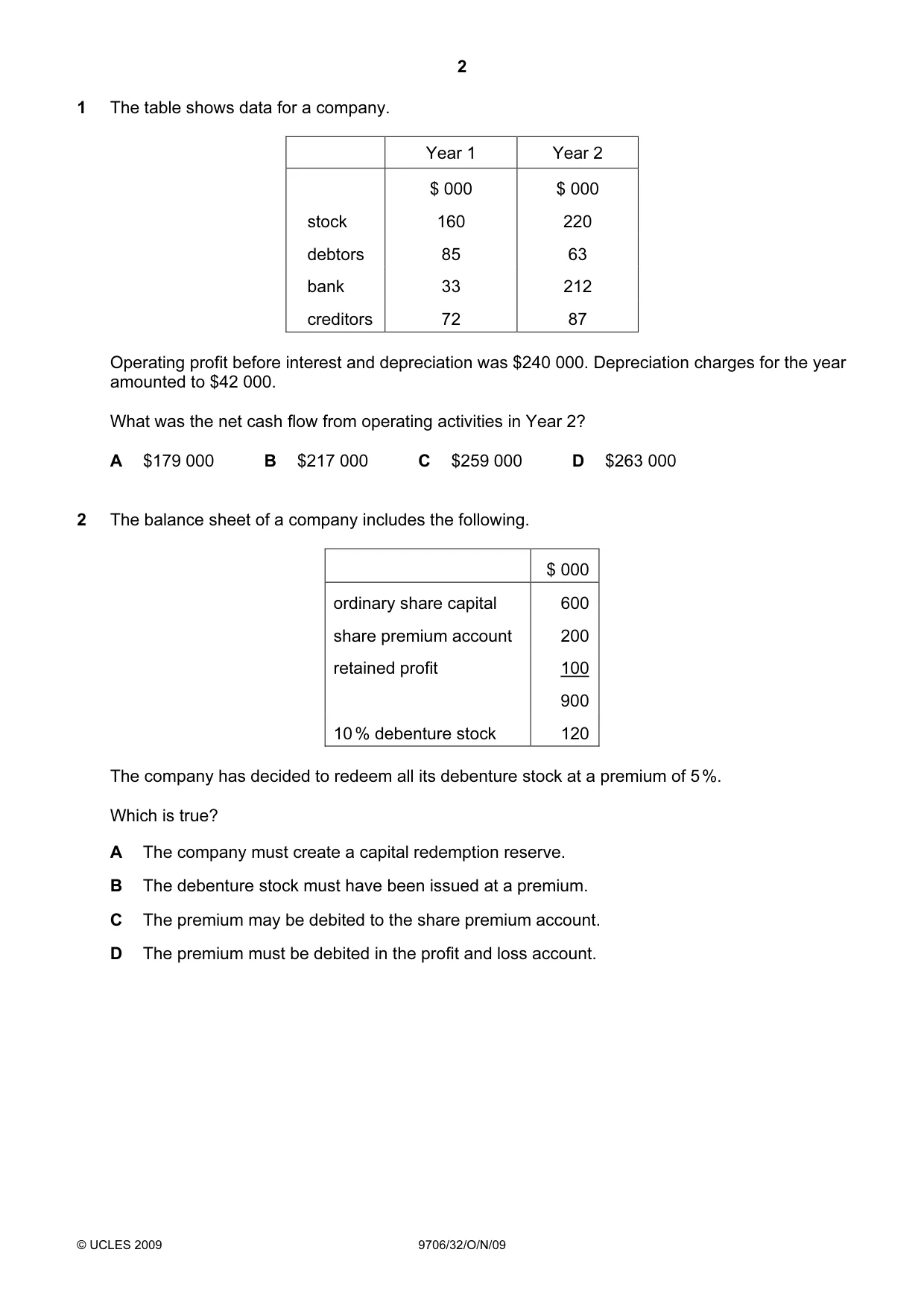 Cambridge A Level Accounting 9706 2009 Oct/Nov Paper 3 · Variant 2 question paper, page 2 of 12