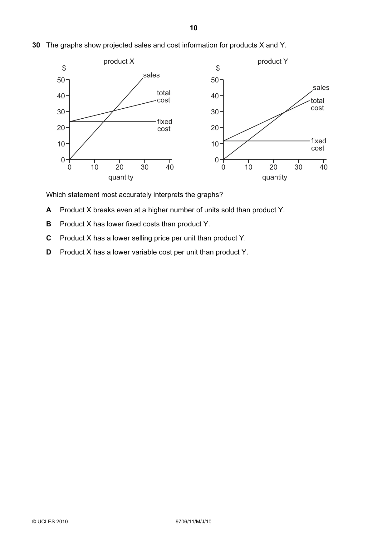 Cambridge A Level Accounting 9706 2010 May/June Paper 1 · Variant 1 question paper, page 10 of 12