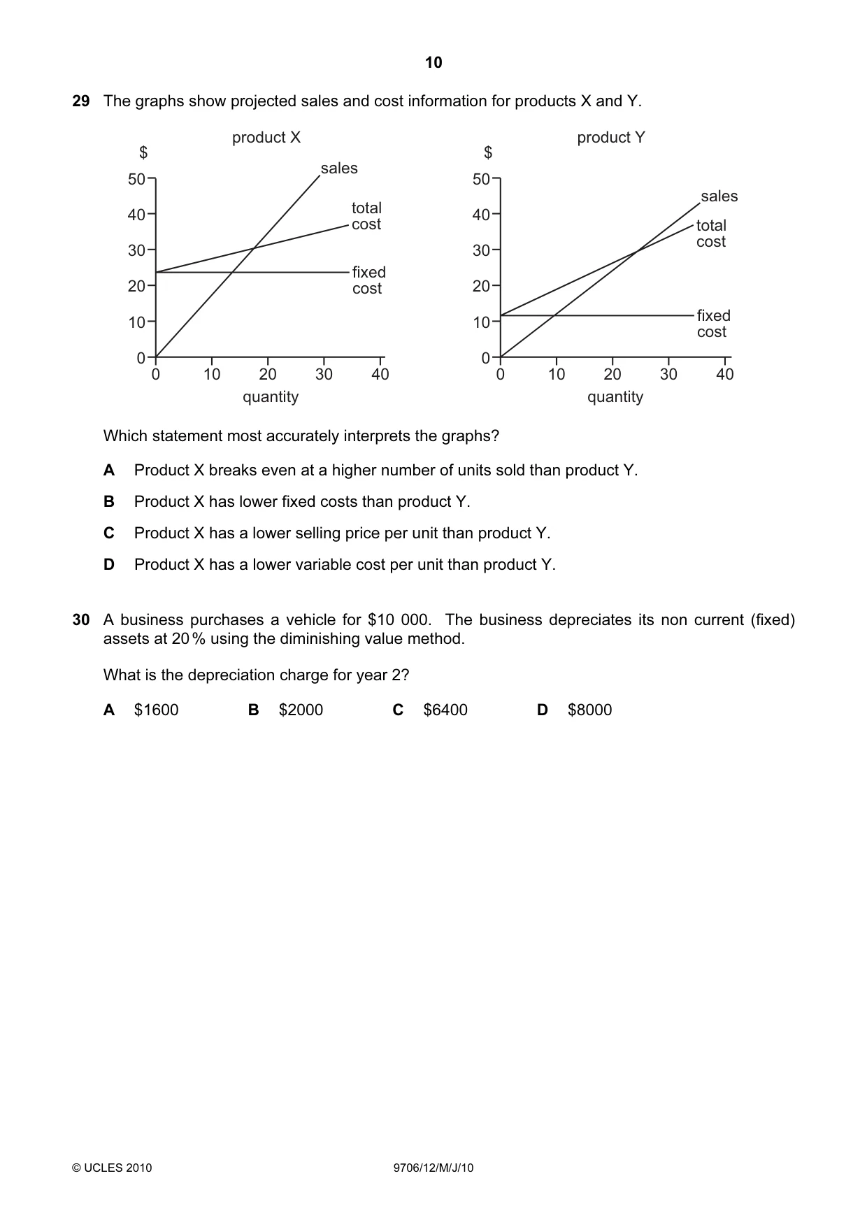 Cambridge A Level Accounting 9706 2010 May/June Paper 1 · Variant 2 question paper, page 10 of 12