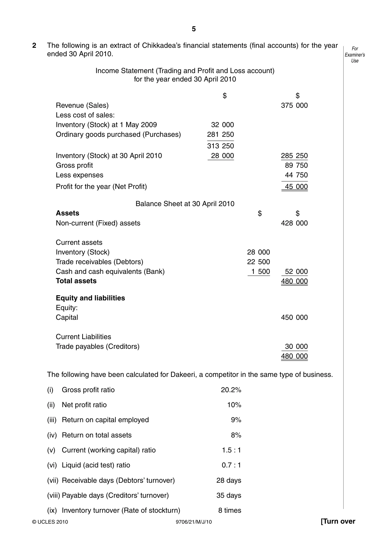 Cambridge A Level Accounting 9706 2010 May/June Paper 2 · Variant 1 question paper, page 5 of 12