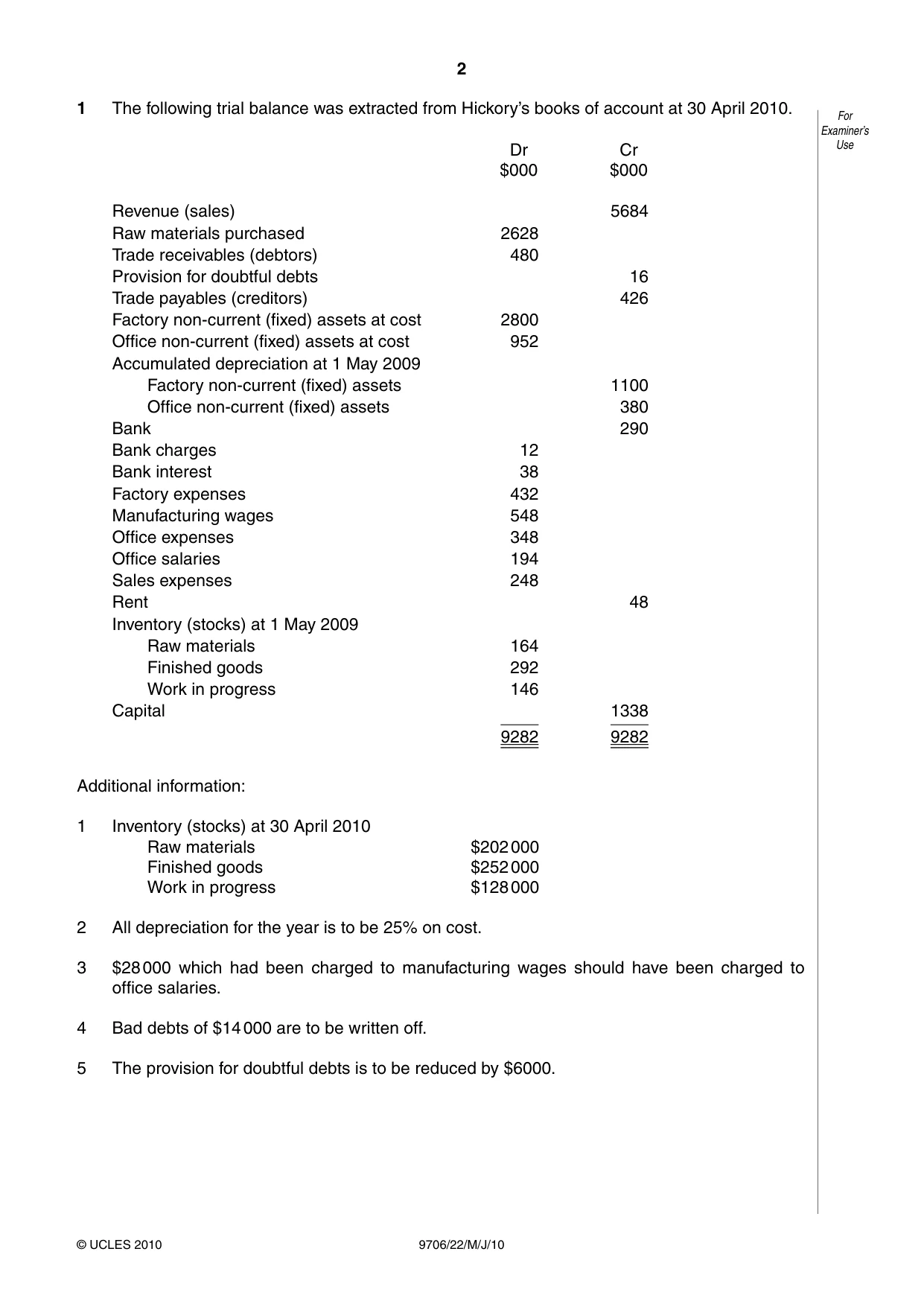 Cambridge A Level Accounting 9706 2010 May/June Paper 2 · Variant 2 question paper, page 2 of 12