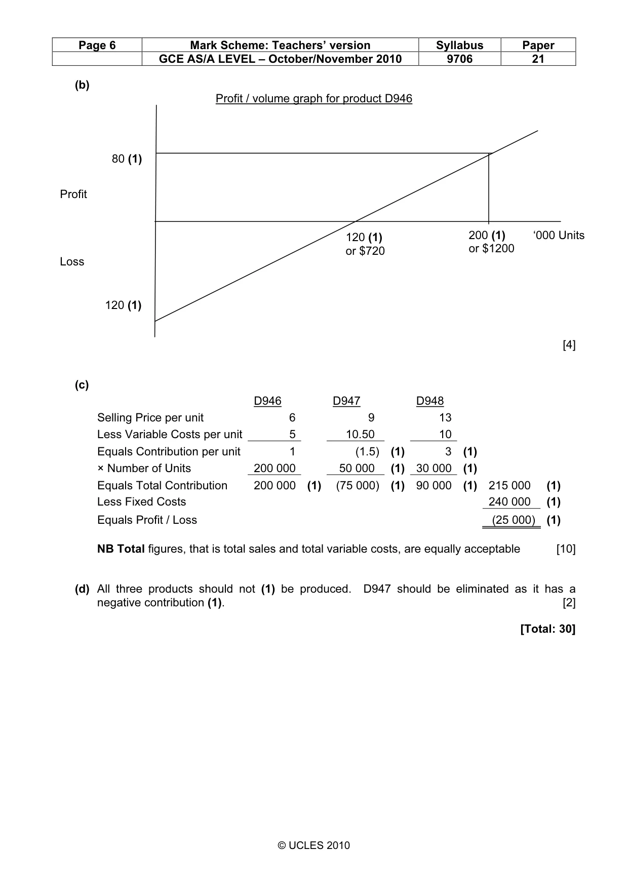 Mark scheme, page 6 of 6