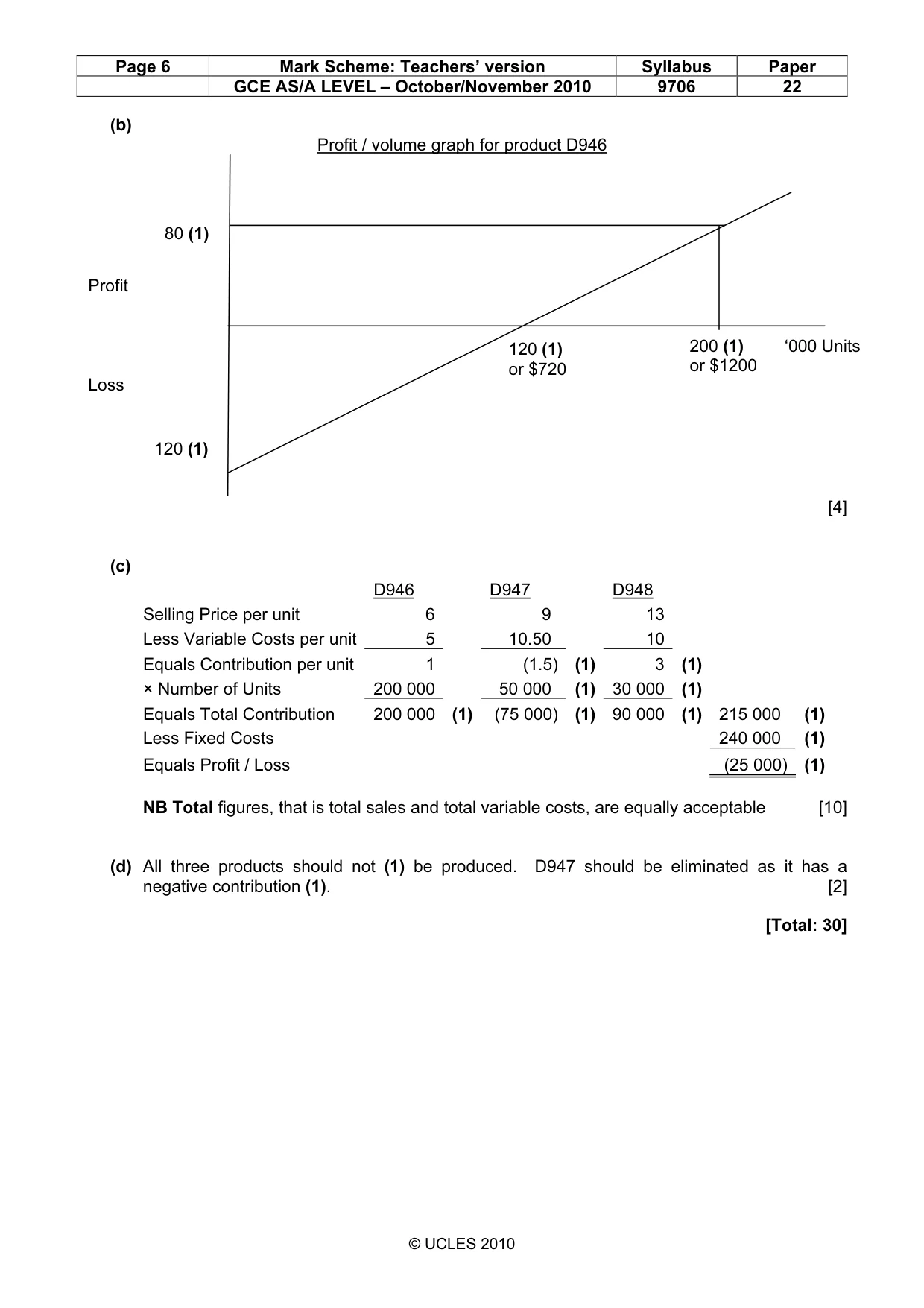 Mark scheme, page 6 of 6