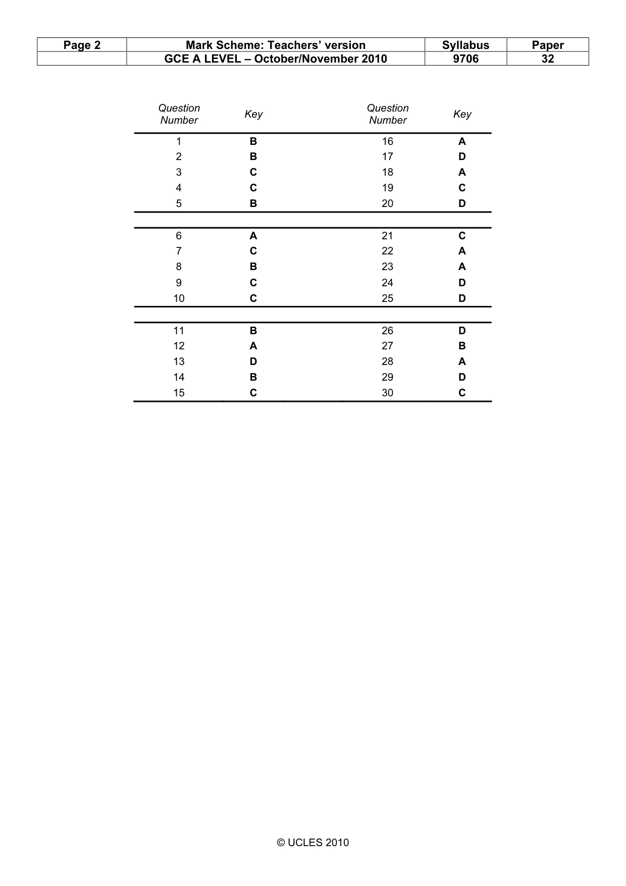 Mark scheme, page 2 of 2