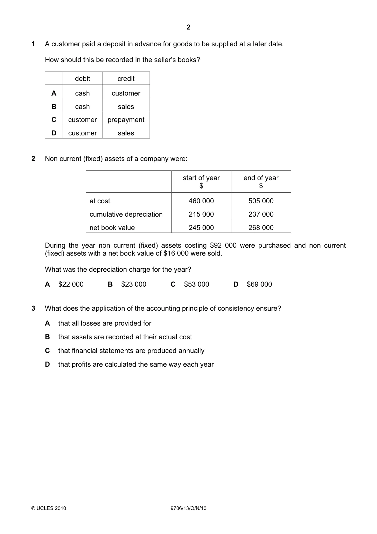 Cambridge A Level Accounting 9706 2010 Oct/Nov Paper 1 · Variant 3 question paper, page 2 of 12