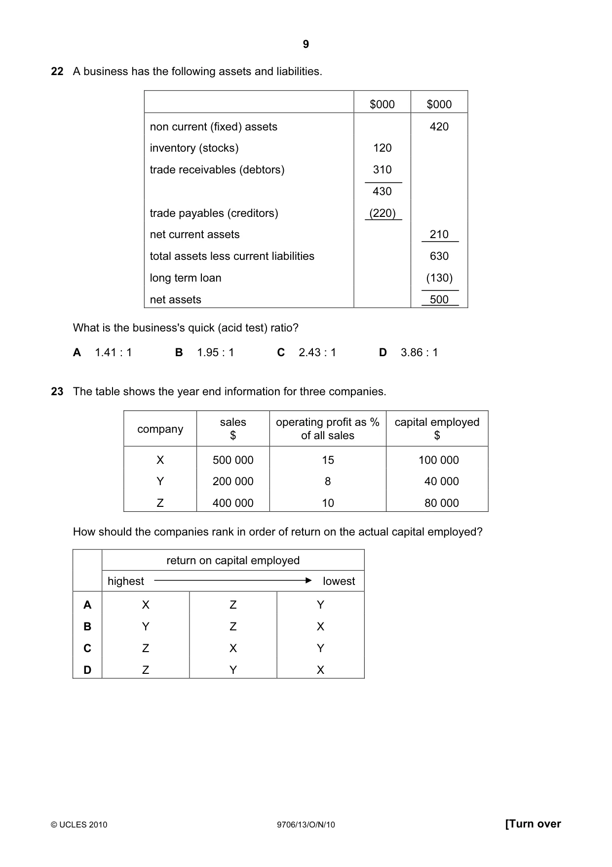 Cambridge A Level Accounting 9706 2010 Oct/Nov Paper 1 · Variant 3 question paper, page 9 of 12
