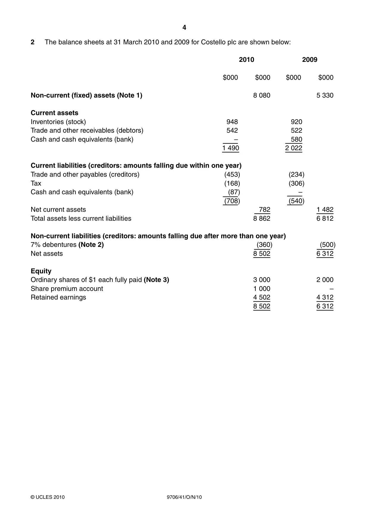 Cambridge A Level Accounting 9706 2010 Oct/Nov Paper 4 · Variant 1 question paper, page 4 of 8