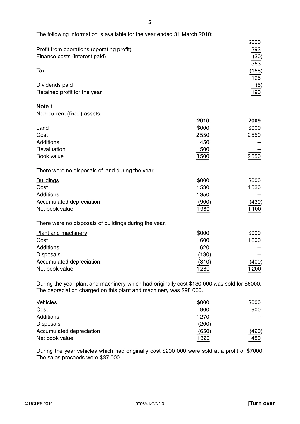 Cambridge A Level Accounting 9706 2010 Oct/Nov Paper 4 · Variant 1 question paper, page 5 of 8