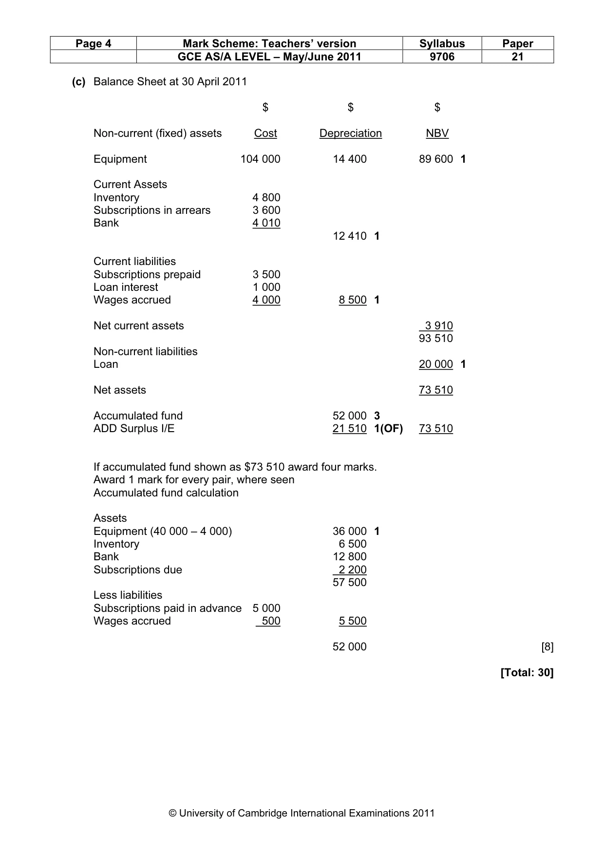 Mark scheme, page 4 of 7